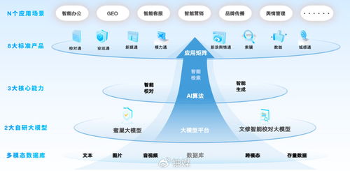 蜜度 以“專(zhuān)精特新”鑄AI垂直應(yīng)用核心競(jìng)爭(zhēng)力，于技術(shù)開(kāi)發(fā)“小切口”走出發(fā)展之路