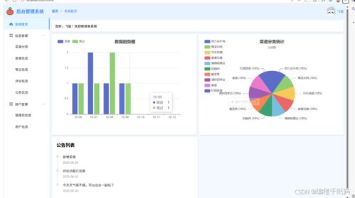 畢設選題 基于springboot實現美食分享系統